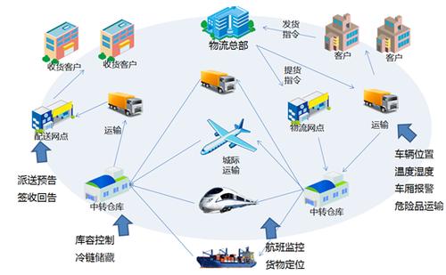 上海乘风企业管理咨询有限公司:上海宇宏物流案例